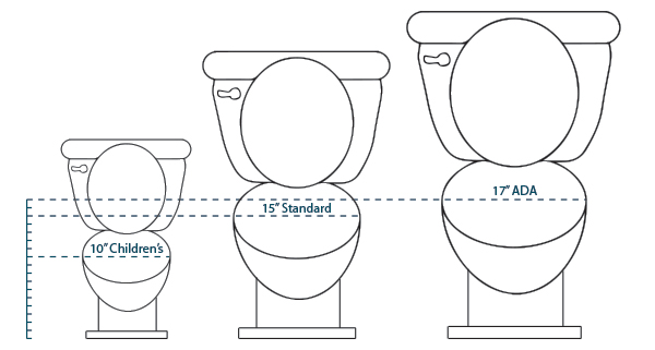 toiletdiagram